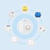 Zigbee 4ch remote controller